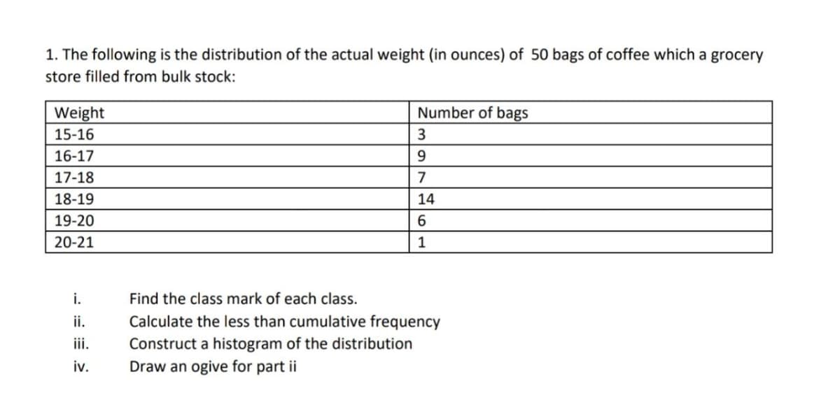 1. The following is the distribution of the actual weight (in ounces) of 50 bags of coffee which a grocery
store filled from bulk stock:
Weight
Number of bags
15-16
16-17
9
17-18
7
18-19
14
19-20
6.
20-21
1
i.
Find the class mark of each class.
ii.
Calculate the less than cumulative frequency
Construct a histogram of the distribution
Draw an ogive for part ii
ii.
iv.
