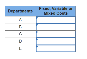 Departments
A
B
C
D
E
Fixed, Variable or
Mixed Costs