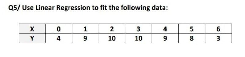 Q5/ Use Linear Regression to fit the following data:
1
2
4
Y
4
10
10
9.
8
3
