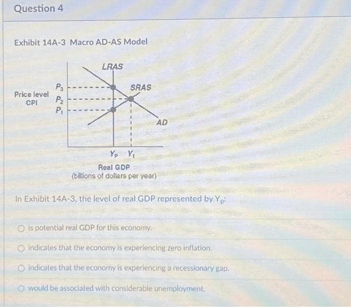 Question 4
Exhibit 14A-3 Macro AD-AS Model
Price level
CPI
P3
P₂
P₁
LRAS
SRAS
Yp Y₁
AD
Real GDP
(billions of dollars per year)
In Exhibit 14A-3, the level of real GDP represented by Yp:
O is potential real GDP for this economy.
O indicates that the economy is experiencing zero inflation.
O indicates that the economy is experiencing a recessionary gap.
O would be associated with considerable unemployment.