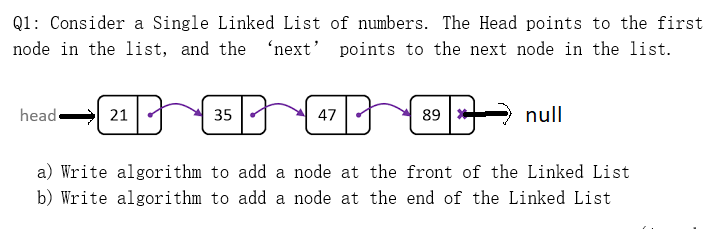 Q1: Consider a Single Linked List of numbers. The Head points to the first
node in the list, and the
'next' points to the next node in the list.
head-21 35 D
47
89 *
null
a) Write algorithm to add a node at the front of the Linked List
b) Write algorithm to add a node at the end of the Linked List
