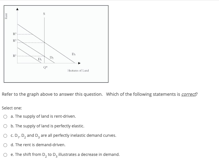 R
R2
D:
R'
D
Hectares of Land
Refer to the graph above to answer this question. Which of the following statements is correct?
Select one:
O a. The supply of land is rent-driven.
O b. The supply of land is perfectly elastic.
O c. D, D, and D, are all perfectly inelastic demand curves.
O d. The rent is demand-driven.
O e. The shift from D, to D, illustrates a decrease in demand.
Rent
