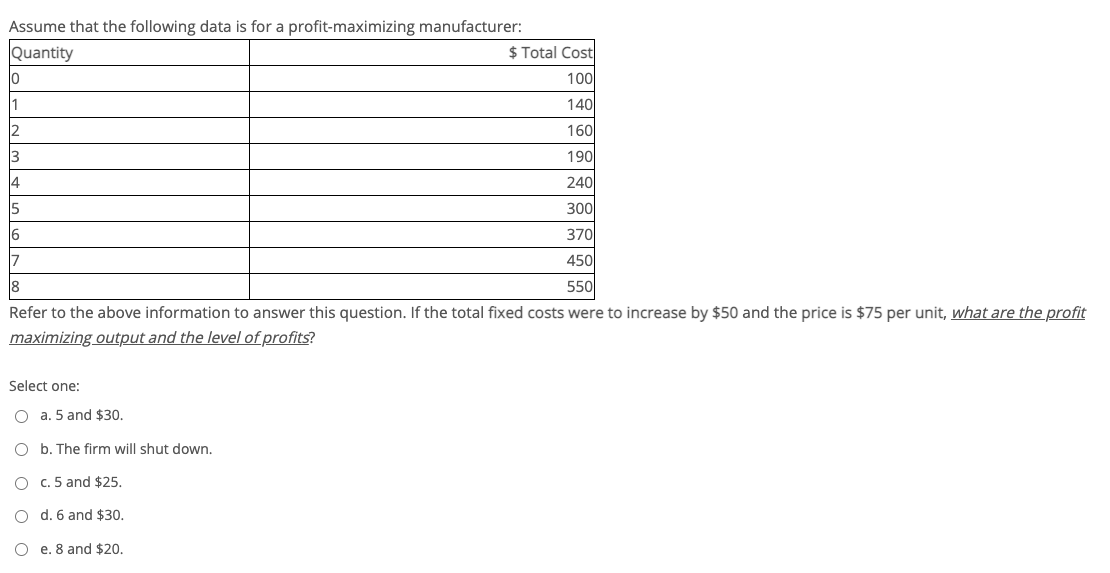 Assume that the following data is for a profit-maximizing manufacturer:
Quantity
$ Total Cost
100
1
140
2
160
3
190
4
240
5
300
6
370
7
450
8
Refer to the above information to answer this question. If the total fixed costs were to increase by $50 and the price is $75 per unit, what are the profit
550
maximizing output and the level of profits?
Select one:
O a. 5 and $30.
O b. The firm will shut down.
O c. 5 and $25.
O d. 6 and $30.
O e. 8 and $20.
