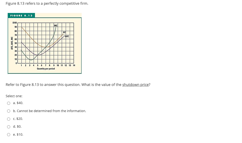 Figure 8.13 refers to a perfectly competitive firm.
FIGURE 8.13
$100
90
80
70
2 50
20
10
1 2 3 4
5 6 7 8 9 10 11 12 13 14
Quantity per period
Refer to Figure 8.13 to answer this question. What is the value of the shutdown price?
Select one:
O a. $40.
O b. Cannot be determined from the information.
O c. $20.
O d. $0.
O e. $10.
ATC, AVC, MC
