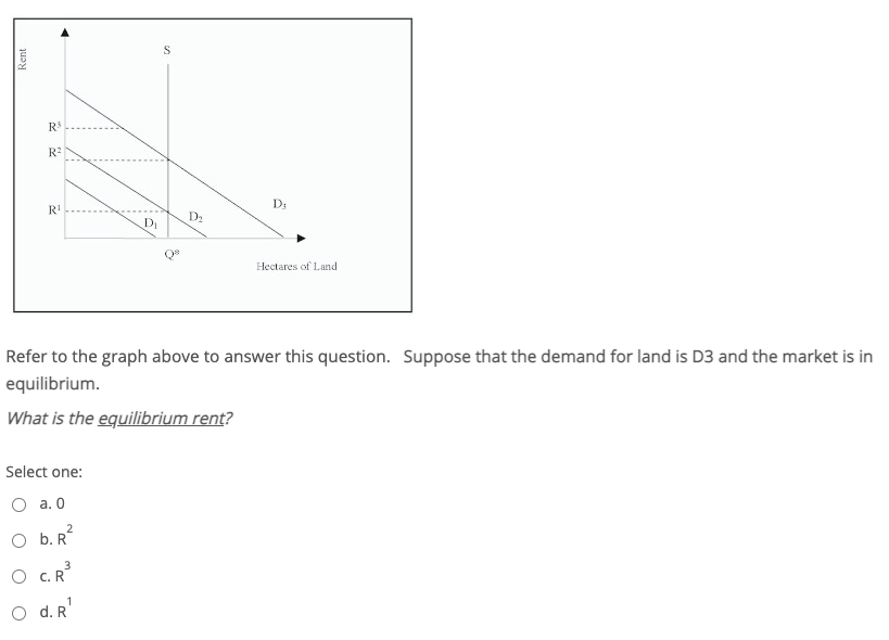 R
R?
D:
R'
D2
D
Hectares of Land
Refer to the graph above to answer this question. Suppose that the demand for land is D3 and the market is in
equilibrium.
What is the equilibrium rent?
Select one:
O a. 0
2
O b. R
3
O C.R
O d. R'
Rent
