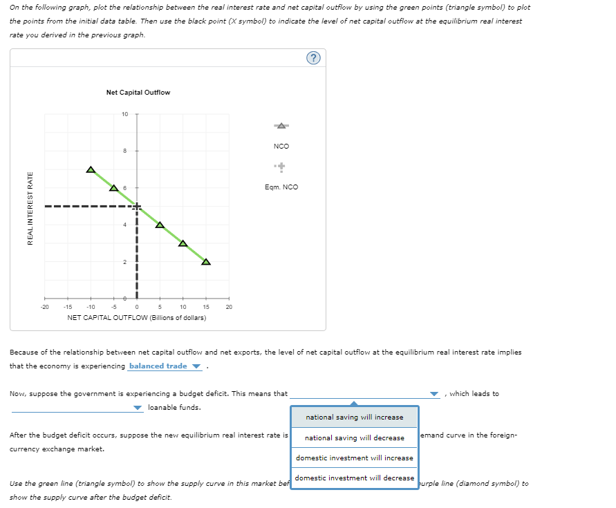 On the following graph, plot the relationship between the real interest rate and net capital outflow by using the green points (triangle symbol) to plot
the points from the initial data table. Then use the black point (X symbol) to indicate the level of net capital outflow at the equilibrium real interest
rate you derived in the previous graph.
REAL INTEREST RATE
Net Capital Outflow
10
8
▲ 6
0
-20 -15 -10 -5 0
5 10
NET CAPITAL OUTFLOW (Billions of dollars)
15
20
NCO
Eqm. NCO
Because of the relationship between net capital outflow and net exports, the level of net capital outflow at the equilibrium real interest rate implies
that the economy is experiencing balanced trade
Now, suppose the government is experiencing a budget deficit. This means that
loanable funds.
After the budget deficit occurs, suppose the new equilibrium real interest rate is
currency exchange market.
Use the green line (triangle symbol) to show the supply curve in this market bef
show the supply curve after the budget deficit.
national saving will increase
national saving will decrease
domestic investment will increase
domestic investment will decrease
which leads to
emand curve in the foreign-
purple line (diamond symbol) to