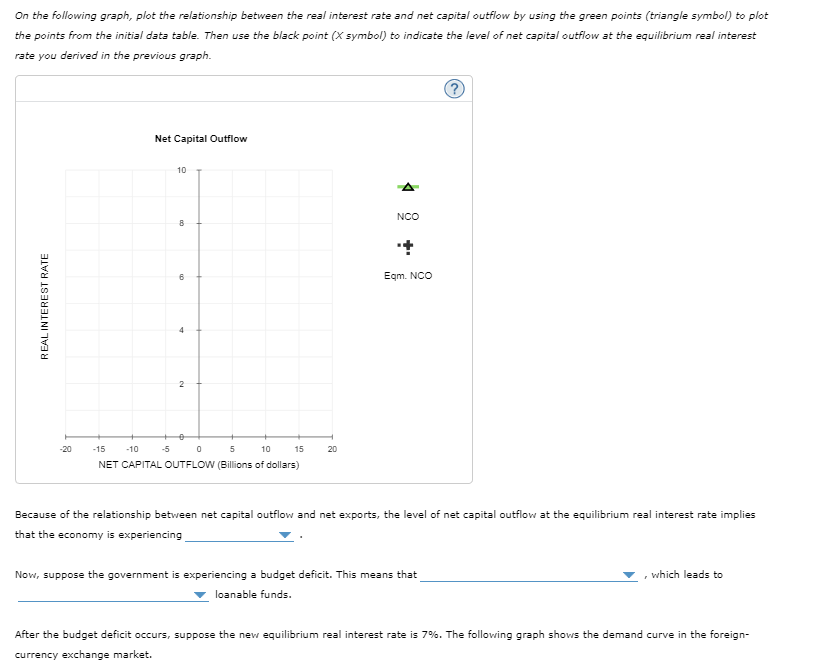 On the following graph, plot the relationship between the real interest rate and net capital outflow by using the green points (triangle symbol) to plot
the points from the initial data table. Then use the black point (X symbol) to indicate the level of net capital outflow at the equilibrium real interest
rate you derived in the previous graph.
REAL INTEREST RATE
-20
Net Capital Outflow
-5
10
8
6
2
+
-15
-10
0
5
10
NET CAPITAL OUTFLOW (Billions of dollars)
15
20
A
NCO
Eqm. NCO
?
Because of the relationship between net capital outflow and net exports, the level of net capital outflow at the equilibrium real interest rate implies
that the economy is experiencing
Now, suppose the government is experiencing a budget deficit. This means that
loanable funds.
L
which leads to
After the budget deficit occurs, suppose the new equilibrium real interest rate is 7%. The following graph shows the demand curve in the foreign-
currency exchange market.