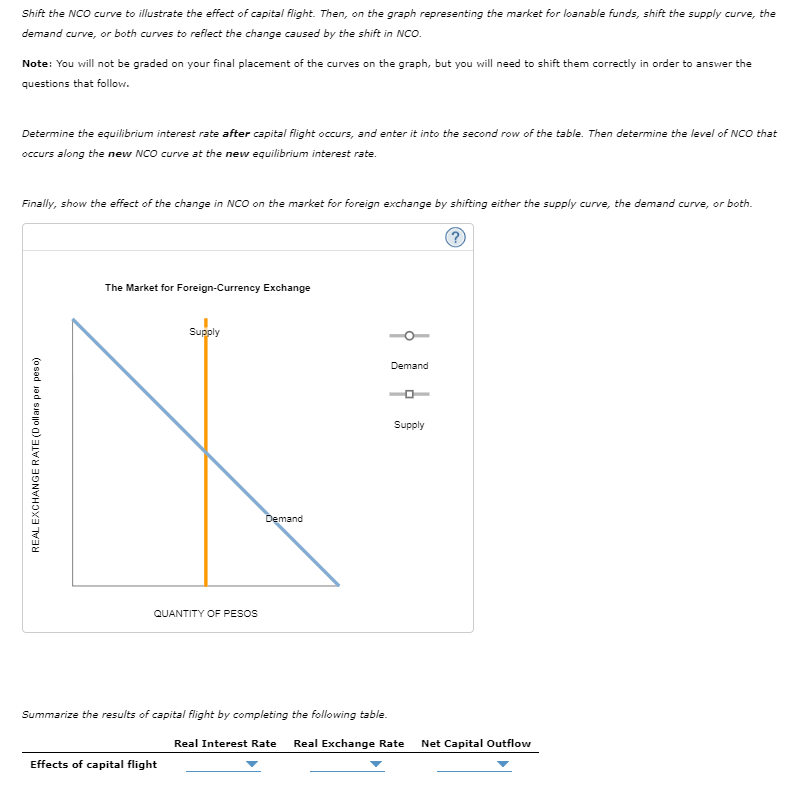 Shift the NCO curve to illustrate the effect of capital flight. Then, on the graph representing the market for loanable funds, shift the supply curve, the
demand curve, or both curves to reflect the change caused by the shift in NCO.
Note: You will not be graded on your final placement of the curves on the graph, but you will need to shift them correctly in order to answer the
questions that follow.
Determine the equilibrium interest rate after capital flight occurs, and enter it into the second row of the table. Then determine the level of NCO that
occurs along the new NCO curve at the new equilibrium interest rate.
Finally, show the effect of the change in NCO on the market for foreign exchange by shifting either the supply curve, the demand curve, or both.
REAL EXCHANGE RATE (Dollars per peso)
The Market for Foreign-Currency Exchange
Supply
QUANTITY OF PESOS
Effects of capital flight
Demand
Summarize the results of capital flight by completing the following table.
Demand
O
Supply
Real Interest Rate Real Exchange Rate Net Capital Outflow