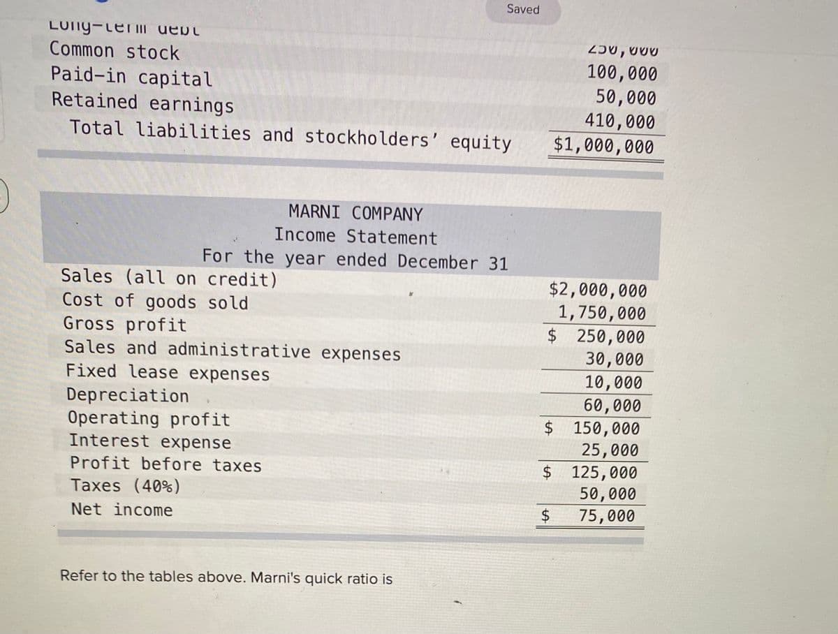 Saved
LUNG-terII uebt
UUש ,שכZ
Common stock
Paid-in capital
Retained earnings
100,000
50,000
410,000
$1,000,000
Total liabilities and stockholders' equity
MARNI COMPANY
Income Statement
For the year ended December 31
Sales (all on credit)
$2,000,000
1,750,000
Cost of goods sold
Gross profit
Sales and administrative expenses
$250,000
30,000
Fixed lease expenses
10,000
60,000
$150,000
25,000
$ 125,000
50,000
75,000
Depreciation
Operating profit
Interest expense
Profit before taxes
Taxes (40%)
Net income
Refer to the tables above. Marni's quick ratio is
