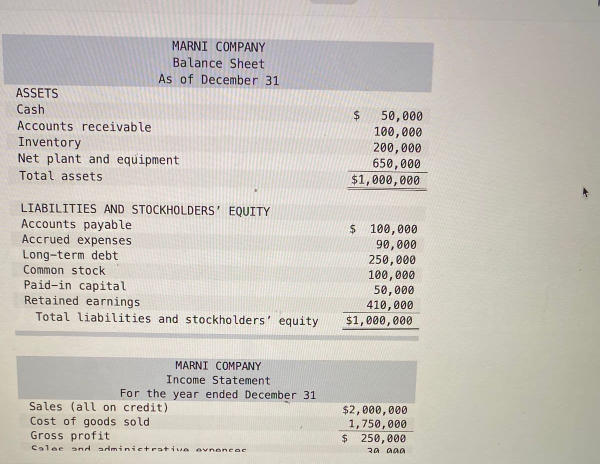 MARNI COMPANY
Balance Sheet
As of December 31
ASSETS
Cash
50,000
100,000
200,000
Accounts receivable
Inventory
Net plant and equipment
650,000
$1,000,000
Total assets
LIABILITIES AND STOCKHOLDERS’ EQUITY
Accounts payable
Accrued expenses
$ 100,000
90,000
250,000
100,000
50,000
Long-term debt
Common stock
Paid-in capital
Retained earnings
410,000
$1,000,000
Total liabilities and stockholders' equity
MARNI COMPANY
Income Statement
For the year ended December 31
Sales (all on credit)
Cost of goods sold
Gross profit
$2,000,000
1,750,000
24
250,000
Sales and adminictrative evnences
000 0E
%24
%24
