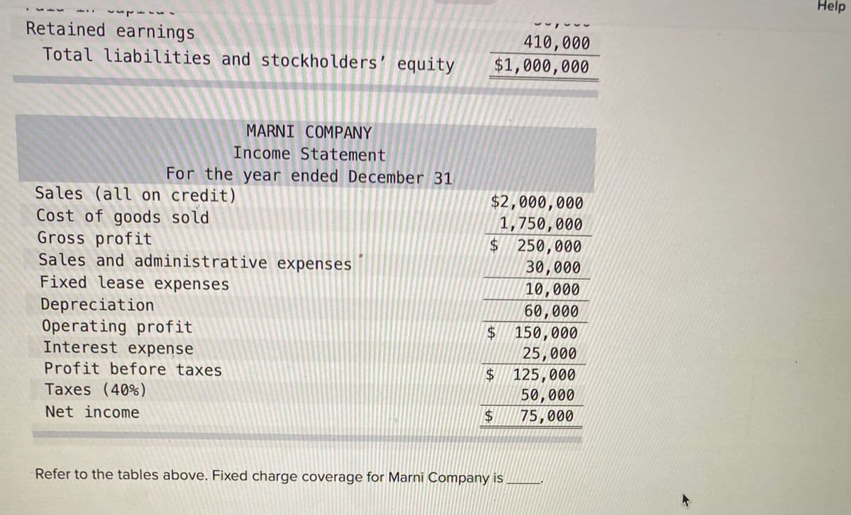 ## MARNI COMPANY
### Income Statement
#### For the year ended December 31

| Item                                   | Amount ($)    | 
|----------------------------------------|---------------|
| Sales (all on credit)                  | 2,000,000     |
| Cost of goods sold                     | 1,750,000     |
| **Gross profit**                       | 250,000       |
| Sales and administrative expenses      | 30,000        |
| Fixed lease expenses                   | 10,000        |
| Depreciation                           | 60,000        |
| **Operating profit**                   | 150,000       |
| Interest expense                       | 25,000        |
| **Profit before taxes**                | 125,000       |
| Taxes (40%)                            | 50,000        |
| **Net income**                         | 75,000        |

Refer to the tables above. Fixed charge coverage for Marni Company is _____.