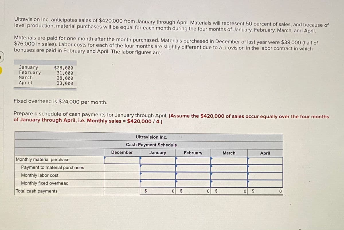 Ultravision Inc. anticipates sales of $420,000 from January through April. Materials will represent 50 percent of sales, and because of
level production, material purchases will be equal for each month during the four months of January, February, March, and April.
Materials are paid for one month after the month purchased. Materials purchased in December of last year were $38,000 (half of
$76,000 in sales). Labor costs for each of the four months are slightly different due to a provision in the labor contract in which
bonuses are paid in February and April. The labor figures are:
January
February
March
April
$28,000
31,000
28,000
33,000
Fixed overhead is $24,000 per month.
Prepare a schedule of cash payments for January through April. (Assume the $420,000 of sales occur equally over the four months
of January through April, i.e. Monthly sales = $420,000 / 4.)
Ultravision Inc.
Cash Payment Schedule
December
January
February
March
April
Monthly material purchase
Payment to material purchases
Monthly labor cost
Monthly fixed overhead
Total cash payments
$4
0 $
0 $
