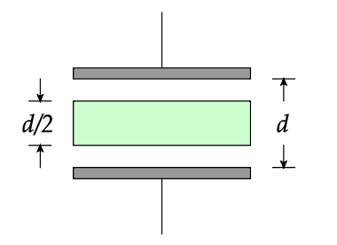 d/2
d
