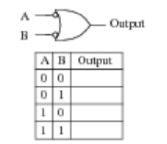 A
Output
B
AB Output
|10
|11
