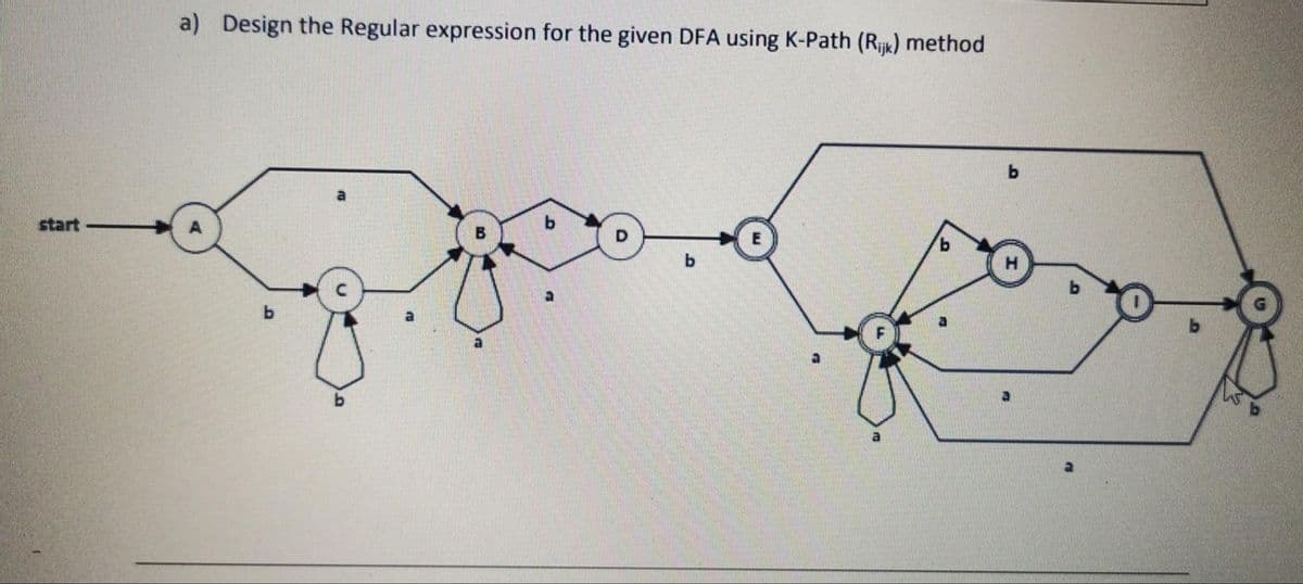 a) Design the Regular expression for the given DFA using K-Path (Rjk) method
b.
a
start
b
a
