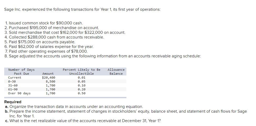 Sage Inc. experienced the following transactions for Year 1, its first year of operations:
1. Issued common stock for $90,000 cash.
2. Purchased $195,000 of merchandise on account.
3. Sold merchandise that cost $162,000 for $322,000 on account.
4. Collected $288,000 cash from accounts receivable.
5. Paid $175,000 on accounts payable.
6. Paid $62,000 of salaries expense for the year.
7. Paid other operating expenses of $78,000.
8. Sage adjusted the accounts using the following information from an accounts receivable aging schedule:
Number of Days
Past Due
Current
0-30
31-60
61-90
Over 90 days
Amount
$20,400
8,500
1,700
1,700
1,700
Percent Likely to Be
Uncollectible
0.01
0.05
0.10
0.20
0.50
Allowance
Balance
Required
a. Organize the transaction data in accounts under an accounting equation.
b. Prepare the income statement, statement of changes in stockholders' equity, balance sheet, and statement of cash flows for Sage
Inc. for Year 1.
c. What is the net realizable value of the accounts receivable at December 31, Year 1?