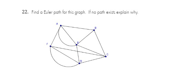 22. Find a Euler path for this graph. If no path exists explain why.
