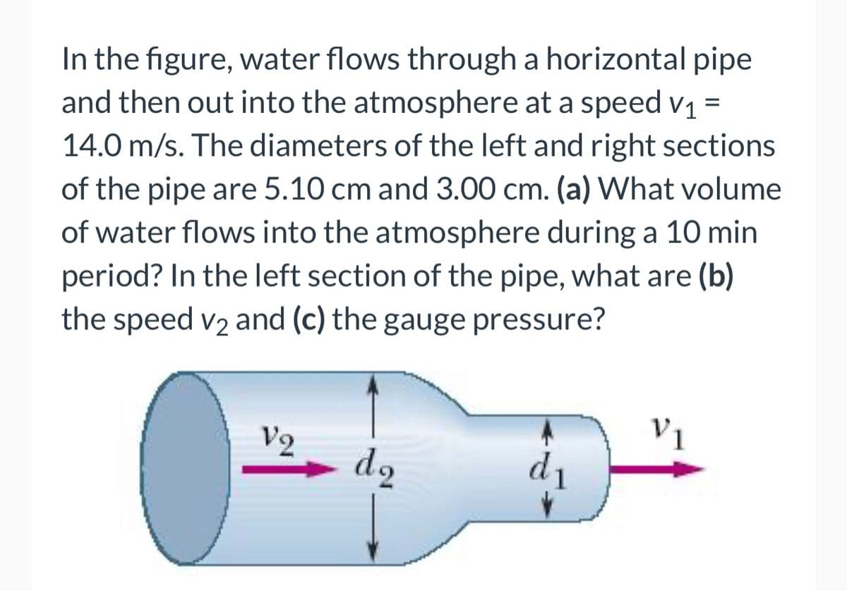 In the figure, water flows through a horizontal pipe
and then out into the atmosphere at a speed v₁ =
14.0 m/s. The diameters of the left and right sections
of the pipe are 5.10 cm and 3.00 cm. (a) What volume
of water flows into the atmosphere during a 10 min
period? In the left section of the pipe, what are (b)
the speed v₂ and (c) the gauge pressure?
V2
V2
dą
d₁