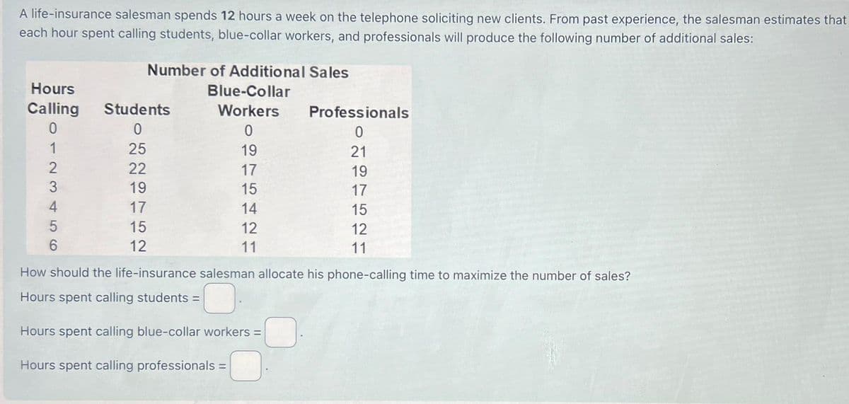 A life-insurance salesman spends 12 hours a week on the telephone soliciting new clients. From past experience, the salesman estimates that
each hour spent calling students, blue-collar workers, and professionals will produce the following number of additional sales:
Hours
Calling
0
1
2
3
4
LO
5
6
Number of Additional Sales
Blue-Collar
Workers
0
19
17
15
14
12
11
Students
0
25
22
19
17
15
12
Professionals
0
21
19
17
15
12
11
How should the life-insurance salesman allocate his phone-calling time to maximize the number of sales?
Hours spent calling students =
Hours spent calling blue-collar workers =
Hours spent calling professionals