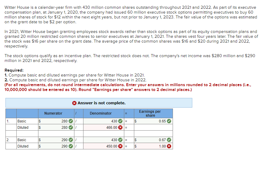 Witter House is a calendar-year firm with 430 million common shares outstanding throughout 2021 and 2022. As part of its executive
compensation plan, at January 1, 2020, the company had issued 60 million executive stock options permitting executives to buy 60
million shares of stock for $12 within the next eight years, but not prior to January 1, 2023. The fair value of the options was estimated
on the grant date to be $2 per option.
In 2021, Witter House began granting employees stock awards rather than stock options as part of its equity compensation plans and
granted 20 million restricted common shares to senior executives at January 1, 2021. The shares vest four years later. The fair value of
the stock was $16 per share on the grant date. The average price of the common shares was $16 and $20 during 2021 and 2022,
respectively.
The stock options qualify as an incentive plan. The restricted stock does not. The company's net income was $280 million and $290
million in 2021 and 2022, respectively.
Required:
1. Compute basic and diluted earnings per share for Witter House in 2021.
2. Compute basic and diluted earnings per share for Witter House in 2022.
(For all requirements, do not round intermediate calculations. Enter your answers in millions rounded to 2 decimal places (i.e.,
10,000,000 should be entered as 10). Round "Earnings per share" answers to 2 decimal places.)
Numerator
1. Basic
$
280
Diluted
$
280
2.
Basic
Diluted
6969
Answer is not complete.
Denominator
430 =
466.00 =
290
430
=
290
450.00
=
Earnings per
share
0.65
6969
0.67
1.00