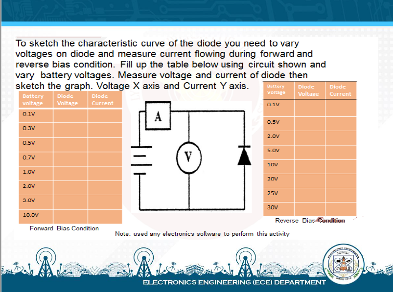 JAE
To sketch the characteristic curve of the diode you need to vary
voltages on diode and measure current flowing during forward and
reverse bias condition. Fill up the table below using circuit shown and
vary battery voltages. Measure voltage and current of diode then
sketch the graph. Voltage X axis and Current Y axis.
A
Battery Diode
voltage Voltage
0.1V
0.3V
0.5V
0.7V
1.0V
2.0V
3.0V
10.0V
Diode
Current
Forward Bias Condition
+|||
V
Battery Diode
Voltage
0.1V
0.5V
2.0V
5.0v
10v
20V
25V
30V
Voltage
Note: used any electronics software to perform this activity
Reverse Bias Condition
Diode
Current
ELECTRONICS ENGINEERING (ECE) DEPARTMENT
SINCE VIT