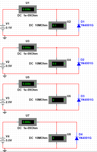 V1
-0.1V-
V2
0.5V
V3
2.0V
V4
5.0V
U1
0.028u
DC 1e-090hm
DC 10MOhm 0.1
U3
0,05€u
DC 1e-090hm
DC 10MOhm 0.5
U5
0.222u
DC 1e-090hm
DC 10MOhm
U7
0.888u
DC 1e-090hm
DC 10MOhm
U2
U4
U6
U8
D1.
1N4001G
D2
1N4001G
D3
1N4001G
D4
1N4001G