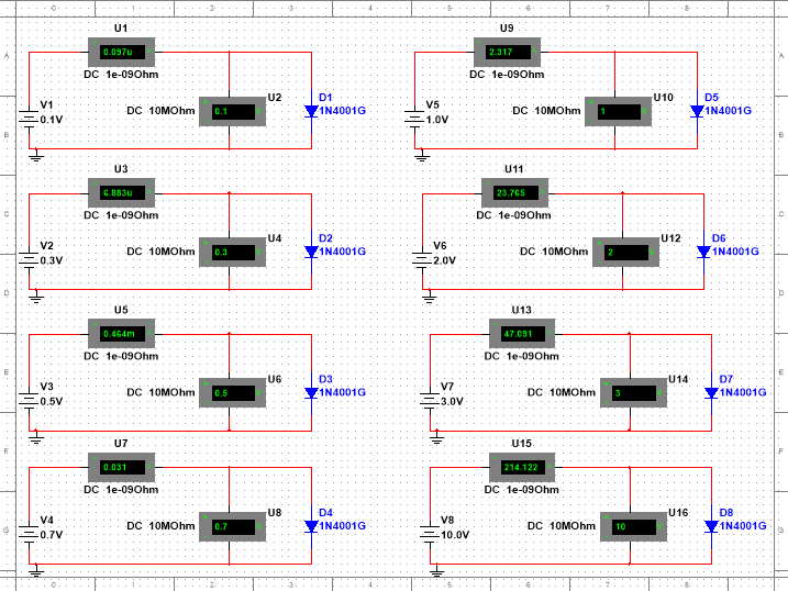 V1
0.1V
V2
-0.3V
V3
-0.5V
V4
0.7V
Ţ
01
0.097u
DC 1e-090hm
DC 10MOhm 0.1
03
6.883u
DC 1e-09Ohm
DC 10MOhm 0,3
US
0.464m
DC 1e-09Ohm
DC 10MOhm 0.5
U7
0.031
DC 1e-090hm
DC 10MOhm 0.7
U2
U4
U6
U8
D1.
1N4001G
D2
1N4001G
D3
1N4001G
D4
1N4001G
V5
1.0V
V6
-2.0V
V7
-3.0V
V8
-10.0V
U9
2.317
DC 1e-090hm
DC 10MOhm
U11
23.765
DC 1e-090hm
DC 10MOhm
U13
47.091
DC 1e-09Ohm
DC 10MOhm
U15
214.122
DC. 1e-090hm
DC 10MOhm 10
U10
U12
U14
U16
D5
1N4001G
D6
1N4001G
D7
1N4001G
D8
1N4001G
m