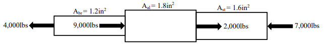 A= 1.8in?
A = 1.6in?
A= 1.2in?
4,000lbs
9,000lbsr
2,000lbs
17,000lbs
