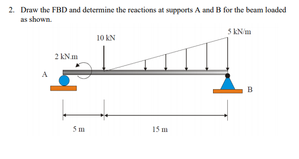 2. Draw the FBD and determine the reactions at supports A and B for the beam loaded
as shown.
5 kN/m
10 kN
2 kN.m
A
5 m
15 m
