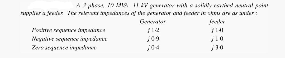 A 3-phase, 10 MVA, 11 kV generator with a solidly earthed neutral point
supplies a feeder. The relevant impedances of the generator and feeder in ohms are as under :
feeder
j 1.0
j 1.0
j 3-0
Positive sequence impedance
Negative sequence impedance
Zero sequence impedance
Generator
j 1-2
j 0.9
j0.4