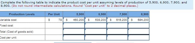 Complete the following table to indicate the product cost per unit assuming levels of production of 5,900, 6,900, 7,900, and
8,900. (Do not round intermediate calculations. Round "Cost per unit" to 2 decimal places.)
Production Levels
Per Unit
5,900
6,900
7,900
8,900
Variable cost
78
480,200
538,200
618,200
694,200
Fixed cost
Total (Cost of goods sold)
Cost per unit
