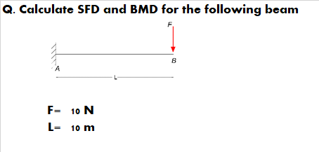 Q. Calculate SFD and BMD for the following beam
F.
F= 10 N
L- 10 m
