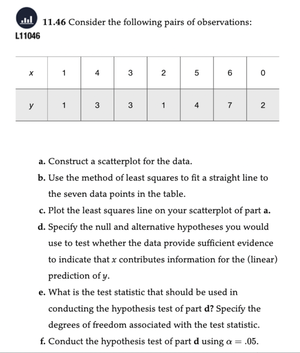 L11046
X
y
11.46 Consider the following pairs of observations:
9881
3
3
2
1
4
7
2
a. Construct a scatterplot for the data.
b. Use the method of least squares to fit a straight line to
the seven data points in the table.
c. Plot the least squares line on your scatterplot of part a.
d. Specify the null and alternative hypotheses you would
use to test whether the data provide sufficient evidence
to indicate that x contributes information for the (linear)
prediction of y.
e. What is the test statistic that should be used in
conducting the hypothesis test of part d? Specify the
degrees of freedom associated with the test statistic.
f. Conduct the hypothesis test of part d using a = .05.