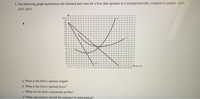 3. The following graph summarizes the demand and costs for a firm that operates in a monopolistically competitive market. (LOI,
LO3, LOS)
$220
210
200
190
180
170
160
150
140
130
120
110
100
90
80
70
60
50
40
30
20
10
0
MR
8 9 10 11 12 13 14 15 16
a. What is the firm's optimal output?
b. What is the firm's optimal price?
c. What are the firm's maximum profits?
d. What adjustments should the manager be anticipating?
ATC
22 23 24 25
Quantity