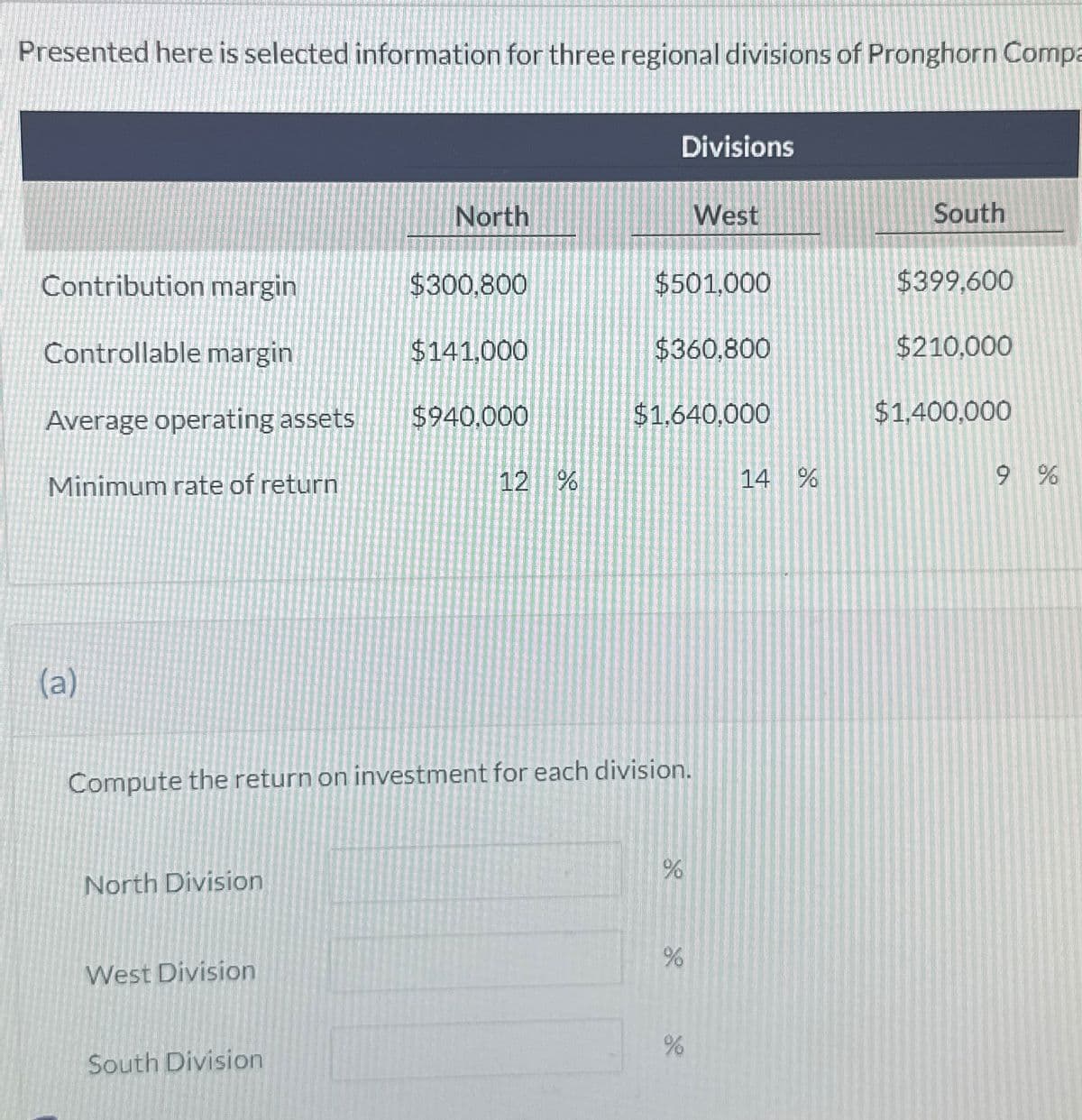 Presented here is selected information for three regional divisions of Pronghorn Compa
Contribution margin
Controllable margin
Average operating assets
Minimum rate of return
(a)
North Division
West Division
North
South Division
$300,800
$141.000
$940.000
12 %
Divisions
Compute the return on investment for each division.
$501.000
$360.800
$1,640,000
West
%
%
%
14 %
South
$399,600
$210.000
$1,400,000
9 %