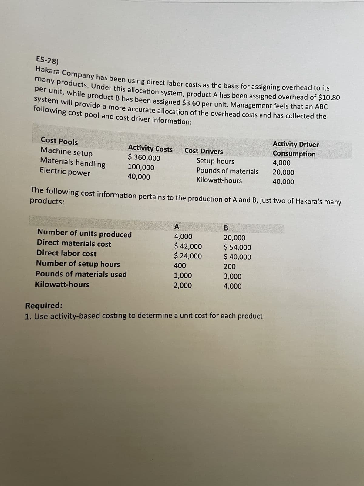 E5-28)
Hakara Company has been using direct labor costs as the basis for assigning overhead to its
many products. Under this allocation system, product A has been assigned overhead of $10.80
per unit, while product B has been assigned $3.60 per unit. Management feels that an ABC
system will provide a more accurate allocation of the overhead costs and has collected the
following cost pool and cost driver information:
Cost Pools
Machine setup
Materials handling
Electric power
20
Activity Costs Cost Drivers
$360,000
100,000
40,000
Number of units produced
Direct materials cost
Direct labor cost
Number of setup hours
Pounds of materials used
Kilowatt-hours
Setup hours
Pounds of materials
Kilowatt-hours
products:
The following cost information pertains to the production of A and B, just two of Hakara's many
A
4,000
$ 42,000
$ 24,000
400
1,000
2,000
B
20,000
$ 54,000
$ 40,000
200
3,000
4,000
Activity Driver
Consumption
Required:
1. Use activity-based costing to determine a unit cost for each product
4,000
20,000
40,000