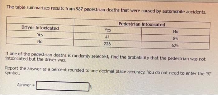 The table summarizes results from 987 pedestrian deaths that were caused by autornobile accidents.
Pedestrian Intoxicated
Driver Intoxicated
Yes
No
Yes
41
85
No
236
625
If one of the pedestrian deaths is randomly selected, find the probability that the pedestrian was not
intoxicated but the driver was.
Report the answer as a percent rounded to one decimal place accuracy. You do not need to enter the "*"
symbol.
Asnwer =
