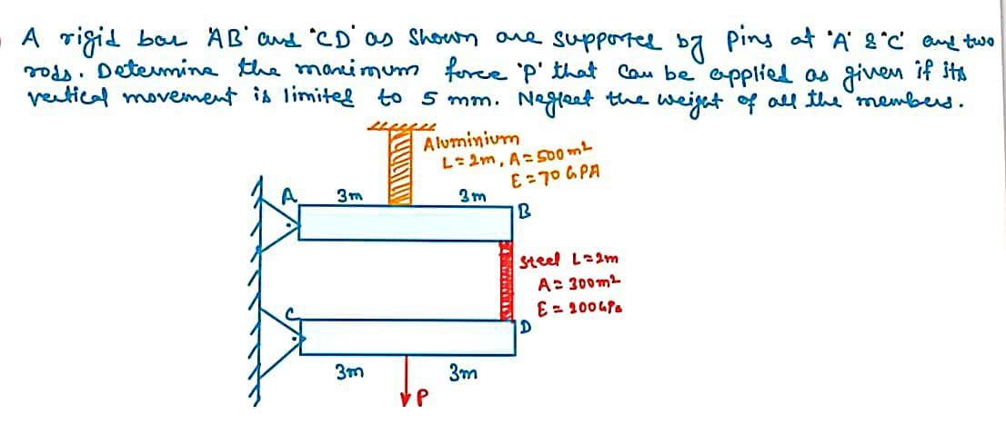 A rigid ban AB and "CD" as shown are supported by pins at "A" & "C" and two
ross. Determine the maximum force 'p' that can be applied as given if it's
vertical movement is limited to 5 mm.
Neglect the weight of all the members.
www
A
3m
3m
Aluminium
P
L = 2m, A= 500m²
E =70 GPA
3m
IB
3m
Steel L=2m
A= 300m²
E = 2006/
D