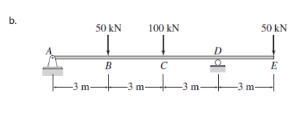 b.
50 kN
100 kN
50 kN
B
C
E
-3 m
-3 m
-3 m
-3 m
