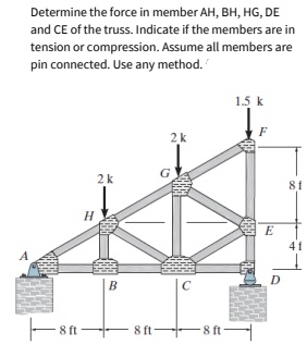 Determine the force in member AH, BH, HG, DE
and CE of the truss. Indicate if the members are in
tension or compression. Assume all members are
pin connected. Use any method.
1.5 k
F
2k
2k
81
H.
E
D
B
C
ft
8 ft-
-8 ft-
