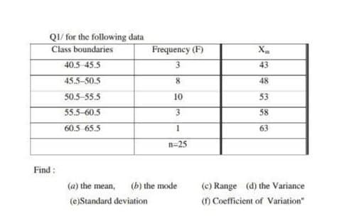 QI/ for the following data
Class boundaries
40.5 45.5
Frequency (F)
X
3
43
45.5-50.5
8.
48
50.5-55.5
10
53
55.5-60.5
58
60.5 65.5
63
n=25
Find :
(a) the mean,
(b) the mode
(c) Range (d) the Variance
(e)Standard deviation
() Coefficient of Variation"
