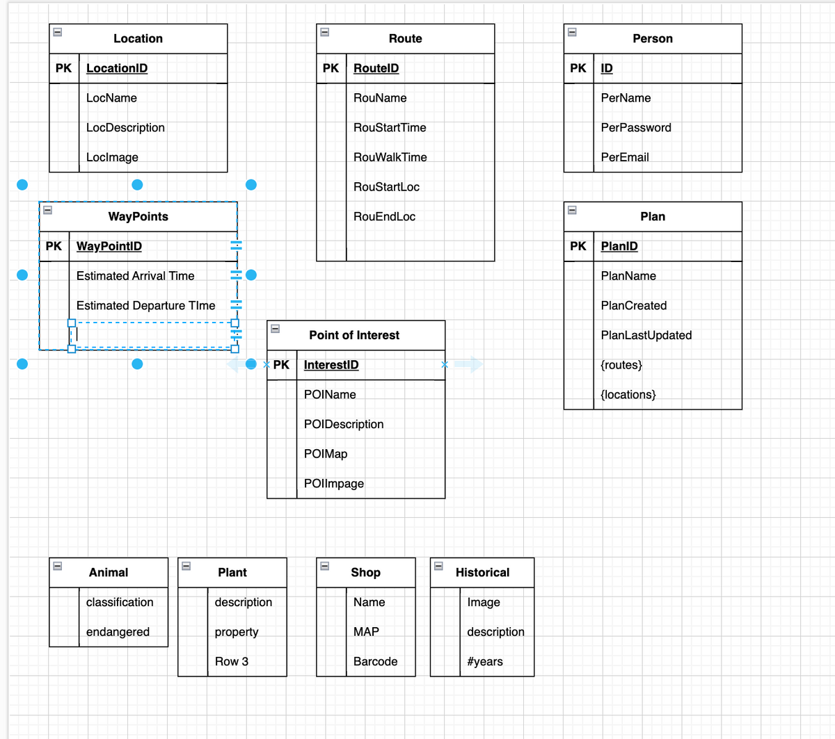 =
=
=
Location
PK LocationID
LocName
LocDescription
Loclmage
WayPoints
PK WayPointID
Estimated Arrival Time
Estimated Departure Time
=
Route
PK RoutelD
RouName
RouStartTime
RouWalkTime
RouStartLoc
PK ID
Person
PerName
PerPassword
PerEmail
=
RouEndLoc
Plan
PK PlanID
PlanName
PlanCreated
PlanLastUpdated
=
Point of Interest
PK InterestID
POIName
POIDescription
POIMap
{routes}
{locations}
POIImpage
=
=
=
Animal
Plant
Shop
Historical
classification
description
Name
Image
endangered
property
MAP
description
Row 3
Barcode
#years