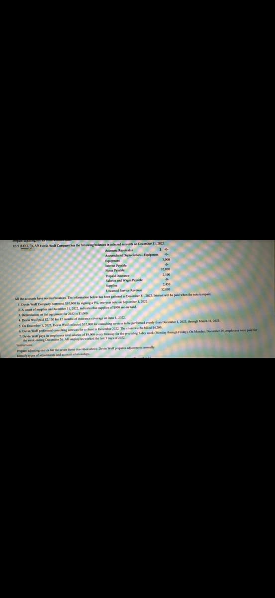 E35 (LD2, 1), AN Devin Wolf Company has the following balances in selected accounts on December 31, 2022.
Accounts Receivable
$4
Accumulated Depreciation Equipment
Equipment
Interest Payable
Notes Payable
Prepaid Insurance
Salaries and Wages Payable
+
7,000
+
10,000
2,100
-0-
2,450
Supplies
Useamed Service Revenue
32,000
All the accounts have normal balances. The information below has been gathered at December 31, 2022. Interest will be paid when the note is repaid
1. Devin Wolf Company bomowed $10,000 by signing a 9%, one-year note on September 1, 2022
2. A count of supplies on December 31, 2022, indicates that supplies of $900 are on hand
3. Depreciation on the equipment for 2022 is $1,000
4. Devin Wolf paid $2,100 for 12 months of insurance coverage on June 1, 2022
Prepare adjusting entries for the seven items described above. Devin Wolf prepares adjustments annoully
Identify types of adjustments and account relationships
5. On December 1, 2022, Devin Welf collected $32,000 for consulting services to be performed evenly from December 1, 2023, through March 31, 2023,
6. Devin Wolf performed consulting services for a client in December 2022. The client will be billed $4,200
7. Devin Wolf pays its employees total salaries of $9,000 every Monday for the preceding 5-day week (Monday through Friday). On Monday, December 29, employees were paid for
the week ending December 26. All employees worked the last 3 days of 2022.
Instructions