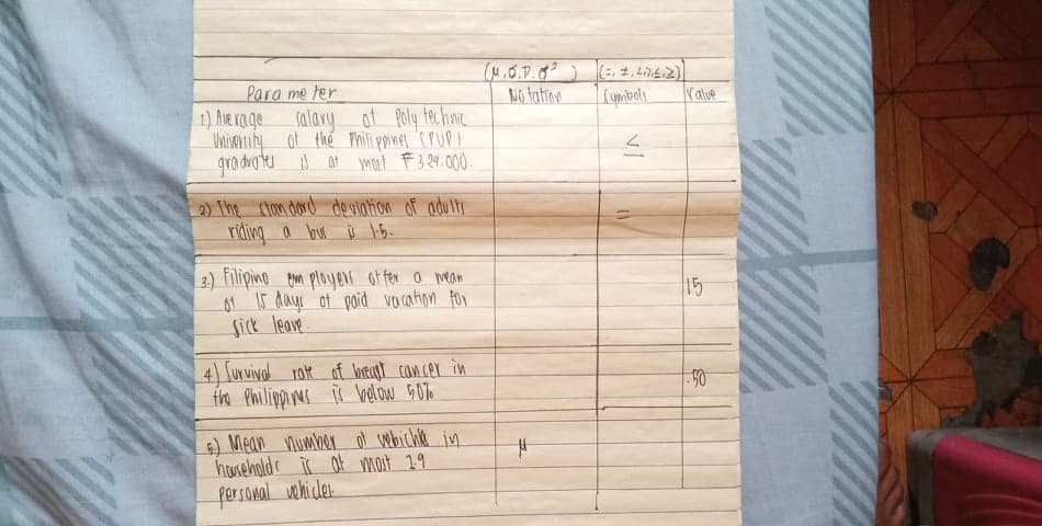 Para me ter
1) AUe rage
Whivarihy of thế Pmili pine CPUPI
gra duoter at mait F3 24.000
NO fatine
fumbels
Kalve
salary of Poly tehmic
2) The cton dord de viation of adu ltr
riding a br ů 1B.
3) Filipino Bm ployer of fer o wean
61 15 day ot poid vocation for
Sick leave
15
4) Survival rote of hreat cancer in
the Philippines is bdlbw G0%
6) Mean numher at whichle in
homeholdr ir af moit 19
personal wehicler
