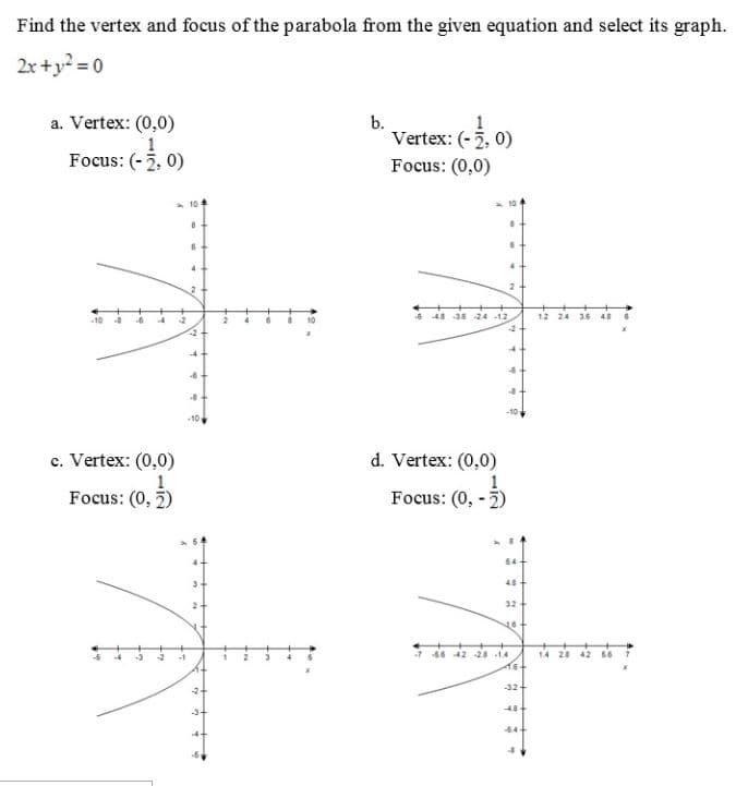 Find the vertex and focus of the parabola from the given equation and select its graph.
2x +y2 = 0
a. Vertex: (0,0)
b.
Vertex: (-2, 0)
Focus: (-2, 0)
Focus: (0,0)
A 10
6 48 36 24 -12
12 24 36 48
-2
-4
10
c. Vertex: (0,0)
d. Vertex: (0,0)
Focus: (0, 2)
Focus: (0, - 2)
64
766 42 28 14
14 24 42 66 7
dot
-2
-32+
-3+
44-
