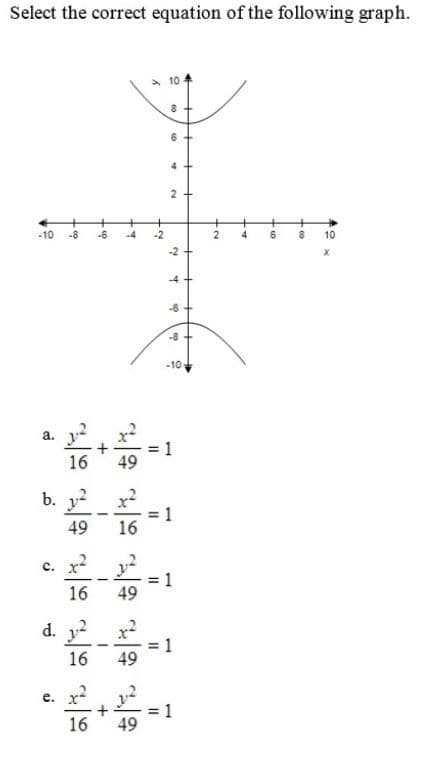 Select the correct equation of the following graph.
> 10
-10
-8
-6
10
-2
-8
-10
a.
16
49
b. y x?
49
16
с. х2
16
49
d. y?
16
49
е. х
16
49
