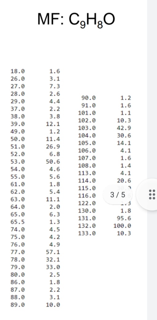 18.0
26.0
27.0
28.0
29.0
37.0
38.0
39.0
49.0
50.0
51.0
52.0
53.0
54.0
55.0
61.0
62.0
63.0
64.0
65.0
65.5
74.0
75.0
76.0
77.0
78.0
79.0
80.0
86.0
87.0
88.0
89.0
MF: C₂H₂O
1.6
3.1
7.3
2.6
4.4
2.2
3.8
12.1
1.2
11.4
26.9
6.8
50.6
4.6
5.6
1.8
5.4
11.1
2.0
6.3
1.3
4.5
4.2
4.9
57.1
32.1
33.0
2.5
1.8
2.2
3.1
10.0
90.0
91.0
101.0
102.0
103.0
104.0
105.0
106.0
107.0
108.0
113.0
114.0
115.0
116.0
122.0
130.0
131.0
132.0
133.0
1.2
1.6
1.1
10.3
42.9
30.6
14.1
4.1
1.6
1.4
4.1
20.6
7
3/5
2.3
1.8
95.6
100.0
10.3
..