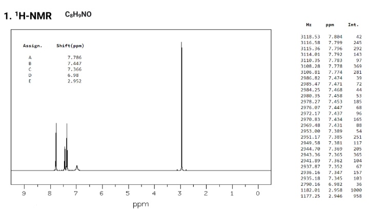 1. ¹H-NMR
Assign.
- 9)
A
B
C
D
E
8
00
C8H₂NO
Shift (ppm)
7.786
7.447
7.366
6.98
2.952
7
6
5
ppm
4
3
N
1
Hz
ppm
Int.
3118.53
7.884
42
3116.58 7.799 245
3115.36 7.796
292
3114.01 7.792
143
97
3110.35 7.783
3108.28 7.778 369
3106.81 7.774
281
2986.82 7.474
7.471
39
72
44
2985.47
2984.25
7.468
2980.35
7.458
53
2978.27
185
68
96
165
7.453
2976.07 7.447
2972.17 7.437
2970.83 7.434
2969.48 7.431
2953.00 7.389
2951.17
7.385
2949.58 7.381
88
54
251
117
2944.70 7.369 205
365
2943.36 7.365
2941.89 7.362
2937.87 7.352
2936.16 7.347
2935.18 7.345
2790.16 6.982
1182.01 2.958
1177.25 2.946
104
67
157
103
36
1000
958