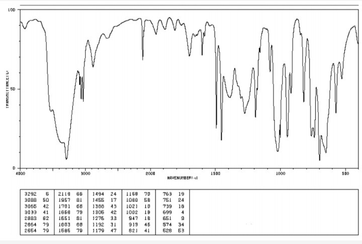 LOD
TRANSMITTANCE
D
4000
3000
3292 6 2119 66
3088 50 1957 81
3065 42 1701 68
3039 41 1668 79
2883 62
1651 81
2864 79
1603 68
2654 79 1686 79
1494 24
1455 17
1388 43
1306 42
1276 33
1192 31
1179 47
риу
2000
1168 70
1080 58
1021 10
1002 1B
947
919
18
45
821
41
HAVENUMBERI-l
763 19
751 24
799
699
18
4
651 9
574 34
528 63
1500
1000
500