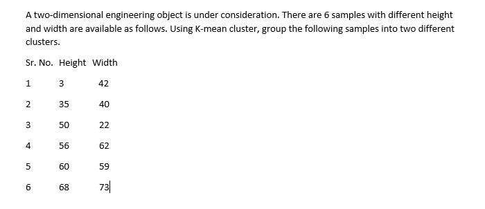 A two-dimensional engineering object is under consideration. There are 6 samples with different height
and width are available as follows. Using K-mean cluster, group the following samples into two different
clusters.
Sr. No. Height Width
1.
42
35
40
50
22
56
62
60
59
73
68
2.
3.
